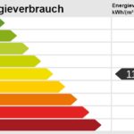 Energieskala
