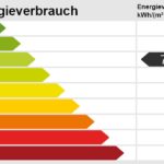 Energieskala